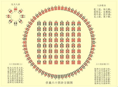 易 經 六 十 四 卦全圖解|易经六十四卦详解